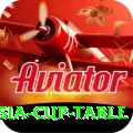 asia cup table Premium Plus v2.9.7