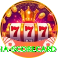 india scorecard Gold Pro v5.4.2